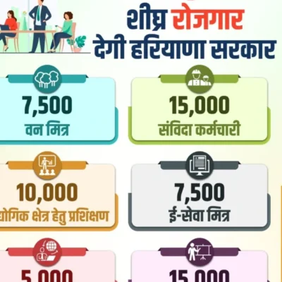 haryana-jobs