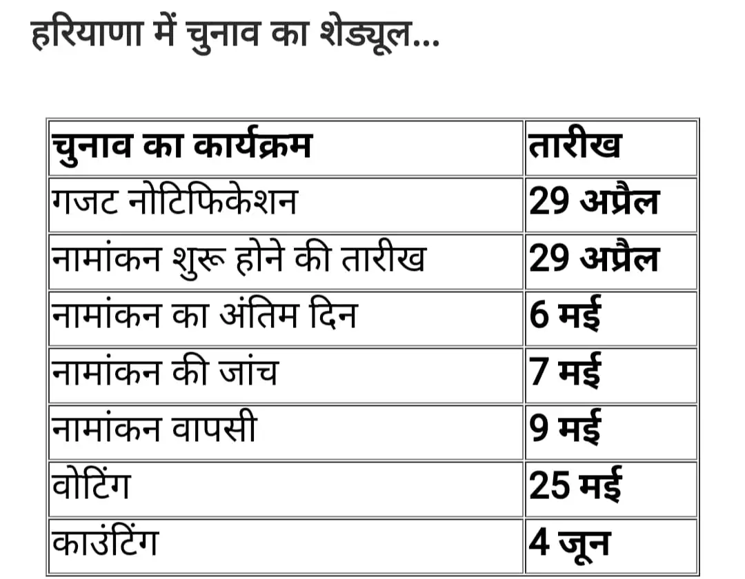 Lok Sabha Elections 2024