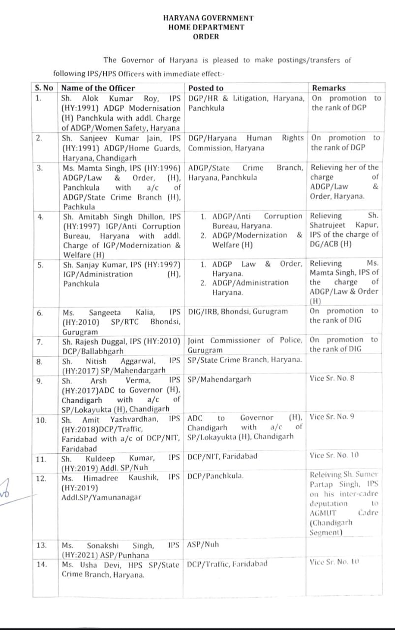 हरियाणा में बड़ा प्रशासनिक फेरबदल, इन अधिकारियों के हुए तबादले, यहां देखें लिस्ट 