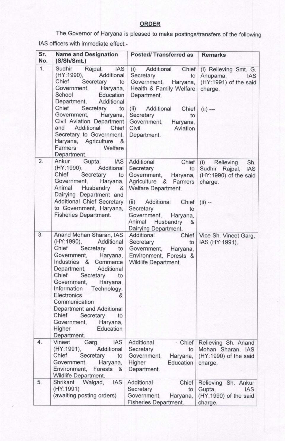 Transfers of IAS officers