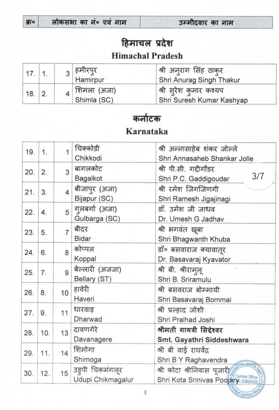 BJP Second List Released 