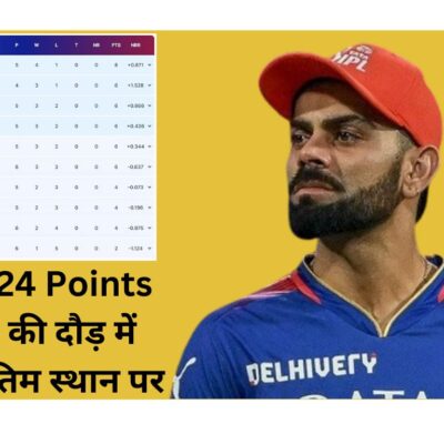 IPL 2024 Points Table