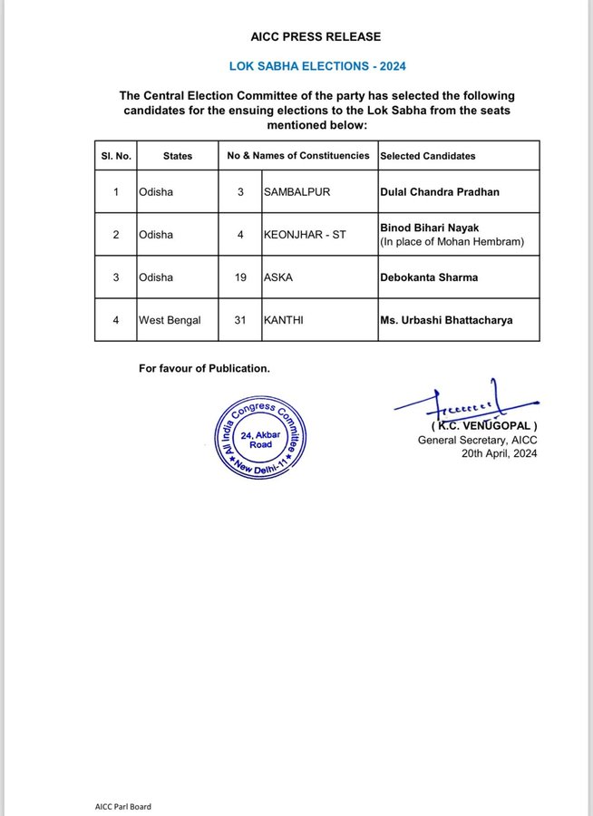 Lok Sabha Election 2024: 