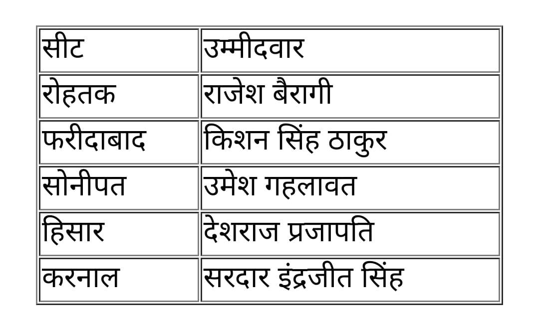 Lok Sabha Election 2024: 